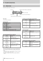 Preview for 14 page of Tascam DR-10L Pro Owner'S Manual