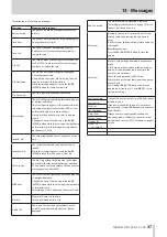 Предварительный просмотр 37 страницы Tascam DR-10L Pro Owner'S Manual