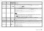 Preview for 15 page of Tascam DR-10L Owner'S Manual