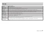 Preview for 17 page of Tascam DR-10L Owner'S Manual