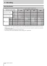 Предварительный просмотр 24 страницы Tascam DR-22WL Reference Manual