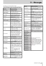 Предварительный просмотр 41 страницы Tascam DR-22WL Reference Manual