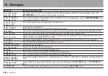 Предварительный просмотр 106 страницы Tascam DR-40 Reference Manual