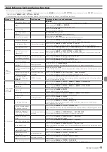 Предварительный просмотр 13 страницы Tascam dr-44wl Owner'S Manual