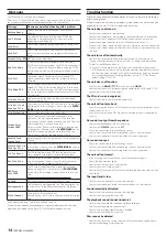 Предварительный просмотр 14 страницы Tascam dr-44wl Owner'S Manual