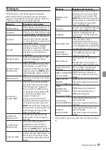 Preview for 17 page of Tascam DR-701D Owner'S Manual