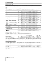 Предварительный просмотр 34 страницы Tascam DV-D01U Owner'S Manual