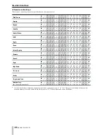 Предварительный просмотр 36 страницы Tascam DV-D01U Owner'S Manual