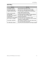 Предварительный просмотр 33 страницы Tascam DV-W11R User Manual