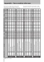 Preview for 24 page of Tascam GA-100CD Owner'S Manual