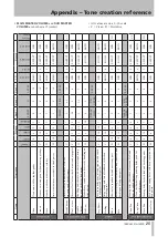 Preview for 25 page of Tascam GA-100CD Owner'S Manual