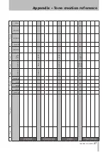 Preview for 27 page of Tascam GA-100CD Owner'S Manual