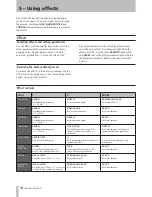 Preview for 14 page of Tascam GA-30CD Owner'S Manual