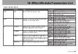 Preview for 87 page of Tascam GB-10 Owner'S Manual