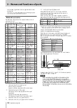 Preview for 14 page of Tascam HS-4000 Owner'S Manual