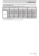 Preview for 87 page of Tascam HS-4000 Owner'S Manual