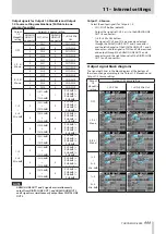 Preview for 111 page of Tascam HS-4000 Owner'S Manual