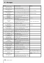 Preview for 136 page of Tascam HS-4000 Owner'S Manual