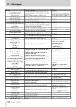 Preview for 138 page of Tascam HS-4000 Owner'S Manual