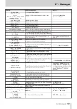 Preview for 141 page of Tascam HS-4000 Owner'S Manual