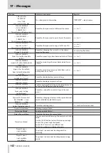 Preview for 142 page of Tascam HS-4000 Owner'S Manual