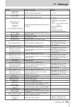 Preview for 143 page of Tascam HS-4000 Owner'S Manual