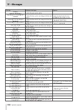 Preview for 144 page of Tascam HS-4000 Owner'S Manual