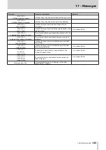 Preview for 145 page of Tascam HS-4000 Owner'S Manual