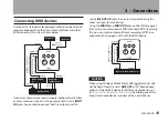 Предварительный просмотр 15 страницы Tascam iU2 Owner'S Manual