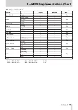 Preview for 19 page of Tascam iXR Reference Manual