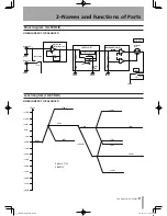 Preview for 9 page of Tascam LA-80MKII Owner'S Manual