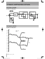 Preview for 10 page of Tascam LA-80MKII Owner'S Manual