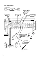 Preview for 34 page of Tascam M-300 Series Operation & Maintenance Manual