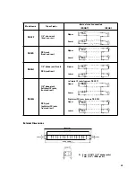 Preview for 52 page of Tascam M-300 Series Operation & Maintenance Manual