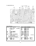 Preview for 104 page of Tascam M-300 Series Operation & Maintenance Manual