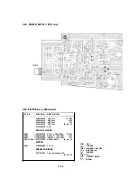 Preview for 121 page of Tascam M-300 Series Operation & Maintenance Manual