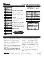 Preview for 2 page of Tascam MD-801RmkII Technical Documentation