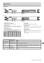 Preview for 7 page of Tascam ML-32D Owner'S Manual