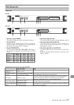 Preview for 17 page of Tascam ML-32D Owner'S Manual