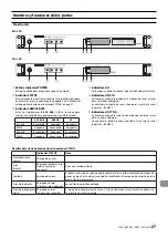 Preview for 27 page of Tascam ML-32D Owner'S Manual