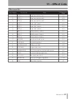 Предварительный просмотр 25 страницы Tascam MP-VT1 Owner'S Manual