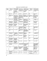 Preview for 59 page of Tascam MSR-16 Operation & Maintenance Manual