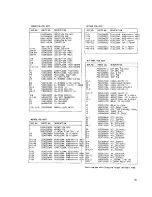 Preview for 84 page of Tascam MSR-16 Operation & Maintenance Manual