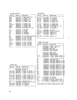 Preview for 85 page of Tascam MSR-16 Operation & Maintenance Manual