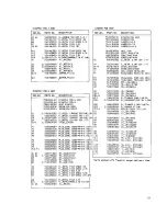 Preview for 86 page of Tascam MSR-16 Operation & Maintenance Manual