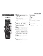 Preview for 22 page of Tascam PA-R100 Instruction Manual