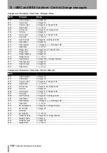 Предварительный просмотр 110 страницы Tascam PORTASTUDIO 788 Owner'S Manual