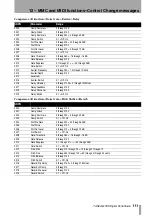 Предварительный просмотр 111 страницы Tascam PORTASTUDIO 788 Owner'S Manual