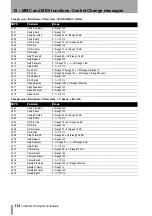 Предварительный просмотр 112 страницы Tascam PORTASTUDIO 788 Owner'S Manual