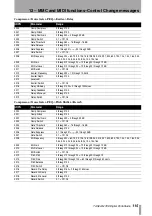 Предварительный просмотр 115 страницы Tascam PORTASTUDIO 788 Owner'S Manual